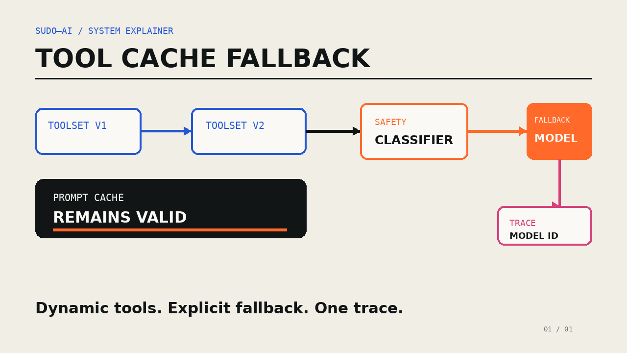 Claude Opus 5: Was 1 Million Token Kontext und neue API-Fallbacks für Agenten ändern