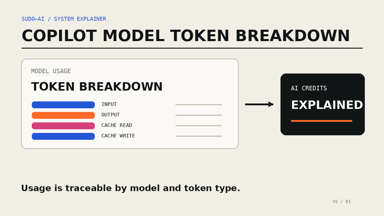 GitHub Copilot: Token-Kosten werden pro Modell und Cache sichtbar