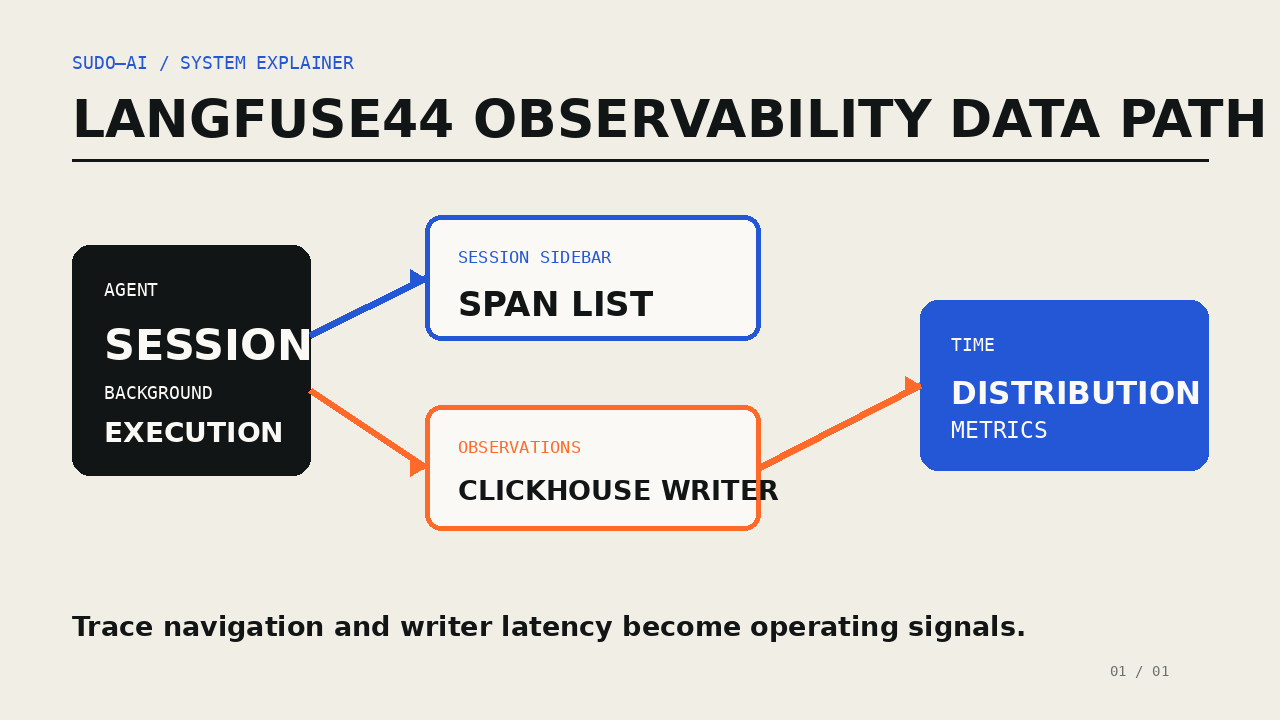 Langfuse 4.4: Agenten-Observability wird zum Datenbankthema