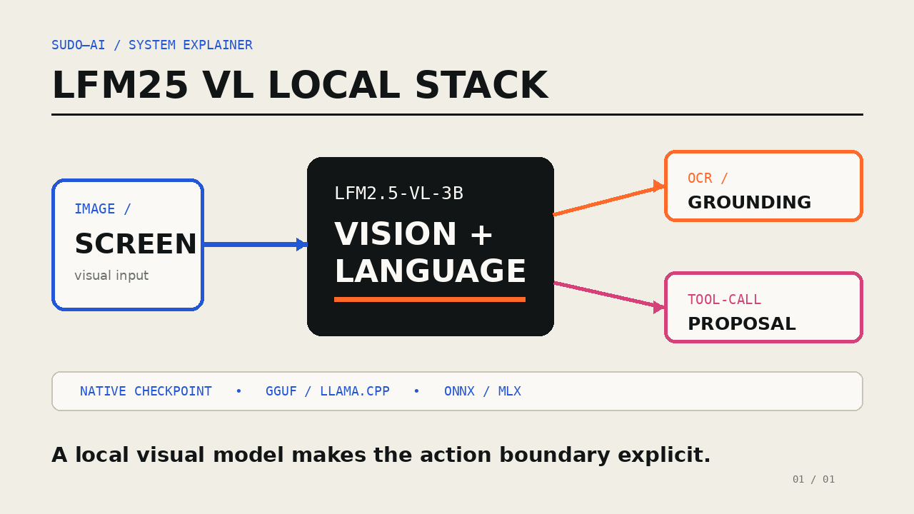 LFM2.5-VL-3B: Liquid AI bringt Vision und Tool-Calling auf Edge-Geräte