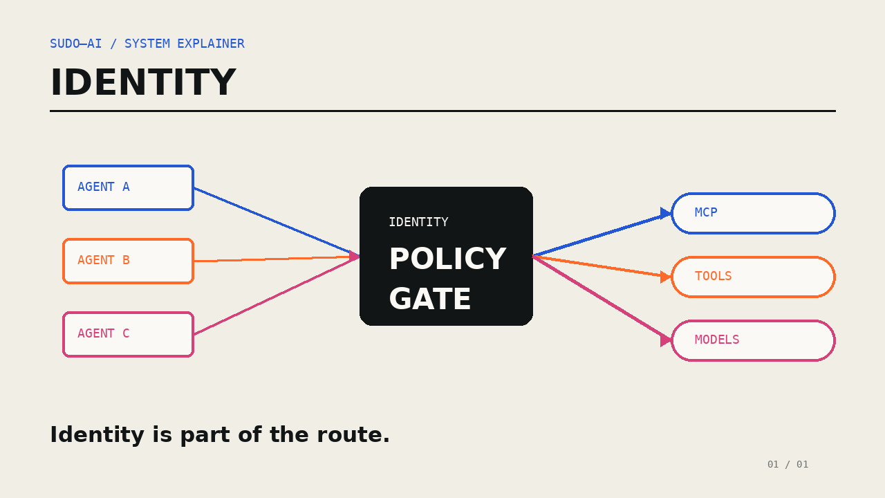 LiteLLM 1.96.0: Wer MCP-Tools aufrufen darf, wird Gateway-Policy