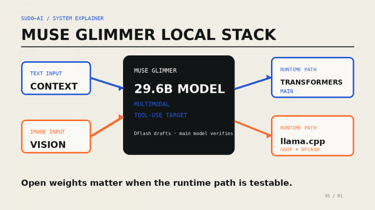 Meta Muse Glimmer: Lokale multimodale Agenten bekommen einen offenen 30B-Stack