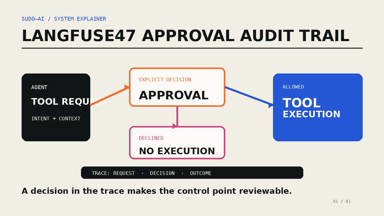 Langfuse 4.7.0: Tool-Freigaben werden zum Audit Trail für Agenten