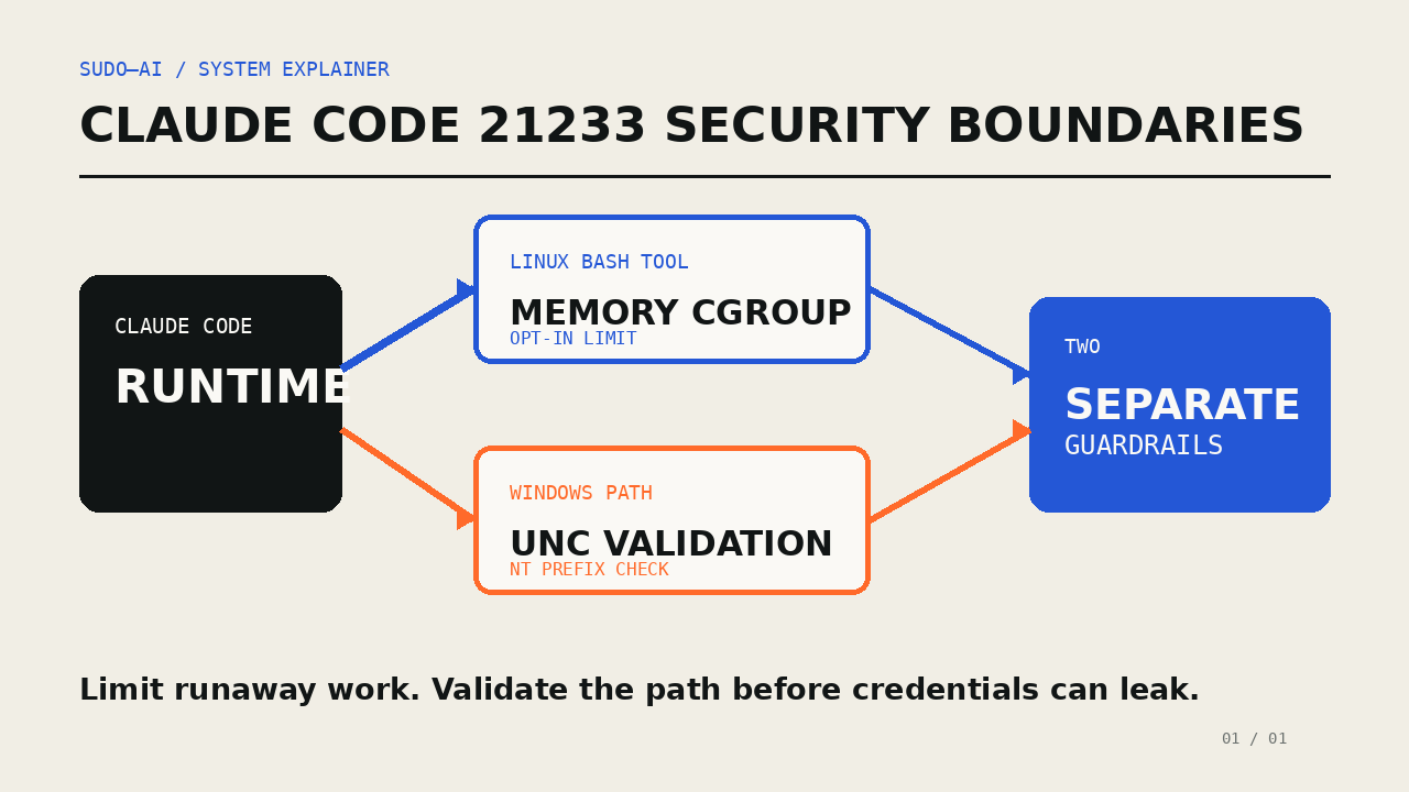 Claude Code 2.1.233: Memory-Limits und NTLM-Schutz für Coding Agents