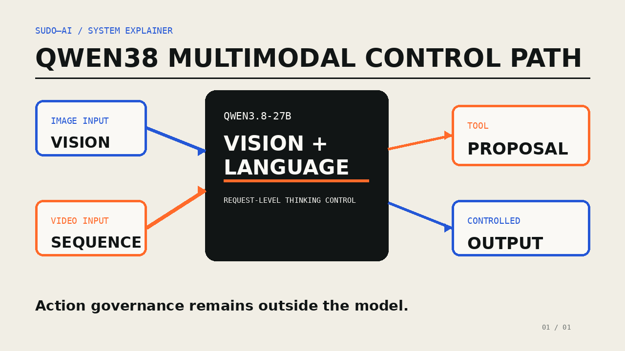 Qwen3.8-27B: Multimodale Agentenfähigkeit wird zur Open-Weight-Option