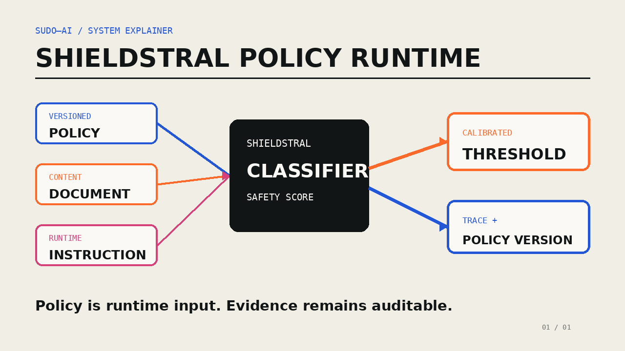Shieldstral: Moderationsregeln werden zur Runtime-Schicht